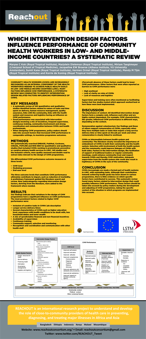 Systematic review poster